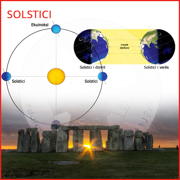 22 Qershori është Solstici i Verës apo fillimi i stinës astronomike të Verës