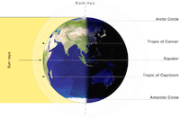 21 September, today is the Autumn solstice